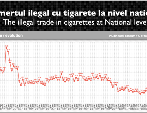 Contrabanda cu țigarete a depășit 10% (studiu)
