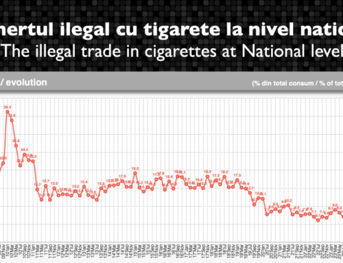 Bulgaria, prima sursă pentru piața neagră a țigaretelor